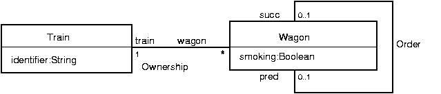 train class diagram