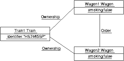 train class diagram